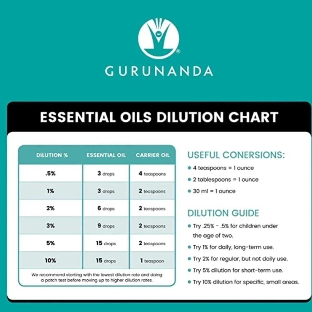 2 Count GuruNanda Lime Exotic Essential Oil  .33 Oz  100% Pure Therapeutic Grade